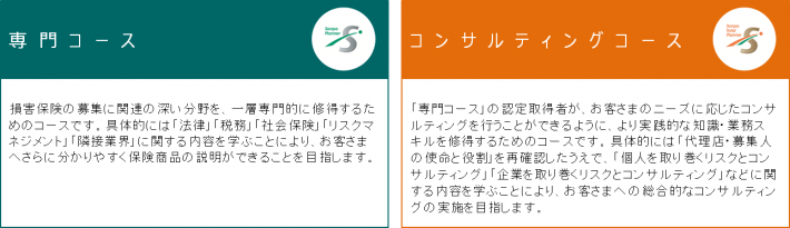 損害 保険 代理 店 試験 学習 サイト