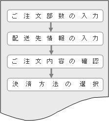 kyozai_moshukomi-flow_1