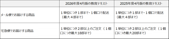 テキスト配送方法