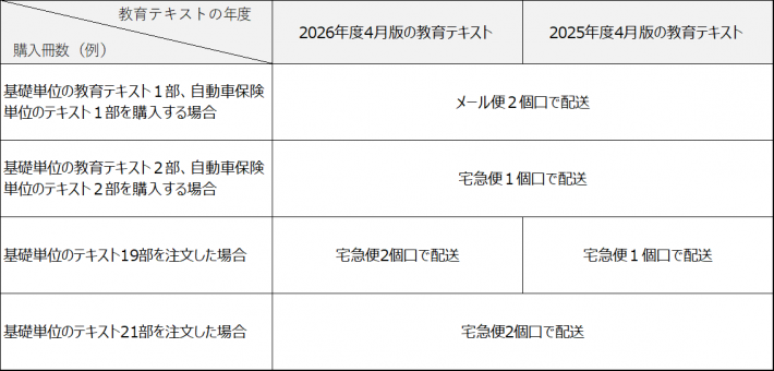 テキスト配送例
