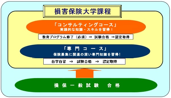 概要