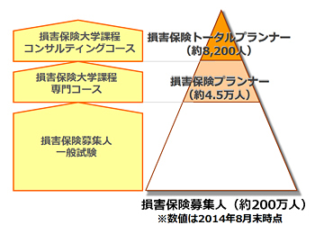 ピラミッド