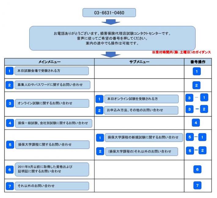 コンタクトセンター音声ガイダンス20230414