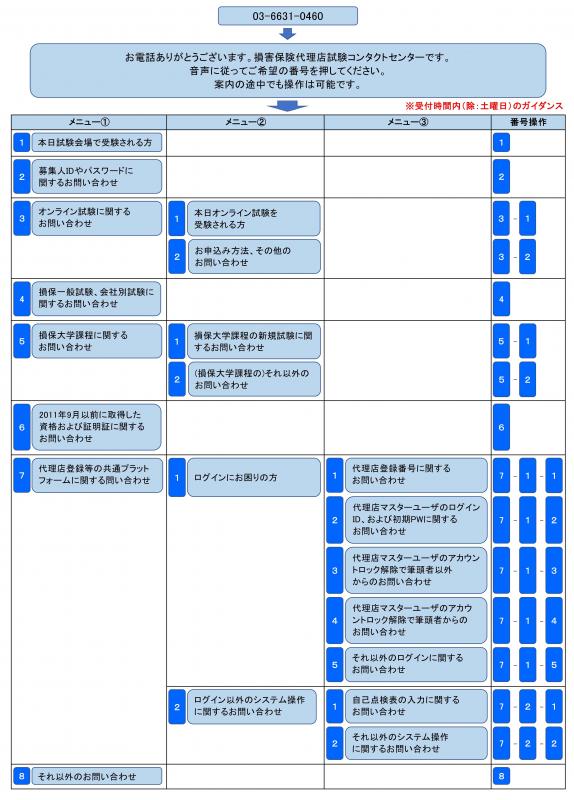 コンタクトセンター音声ガイダンス20260617